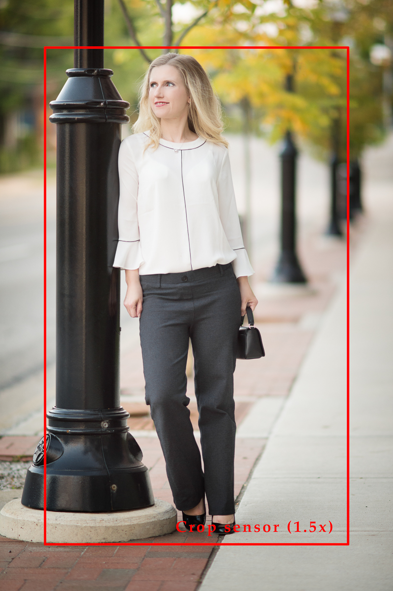How to choose a camera and lens for fashion photography | Click to Read More... - How to Choose The Best Camera for Fashion Photography by popular Michigan fashion blogger The Blue Hydrangeas