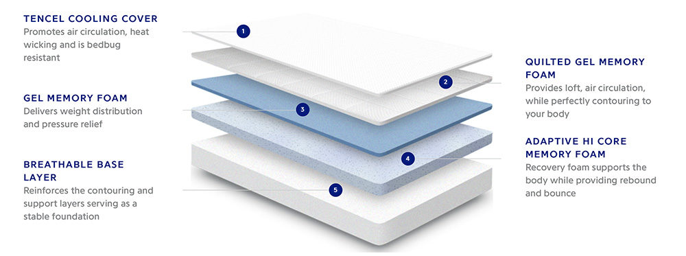 Petite Fashion and Style Blog | Nectar Mattress Review - Nectar Mattress Review by popular Michigan lifestyle blogger The Blue Hydrangeas