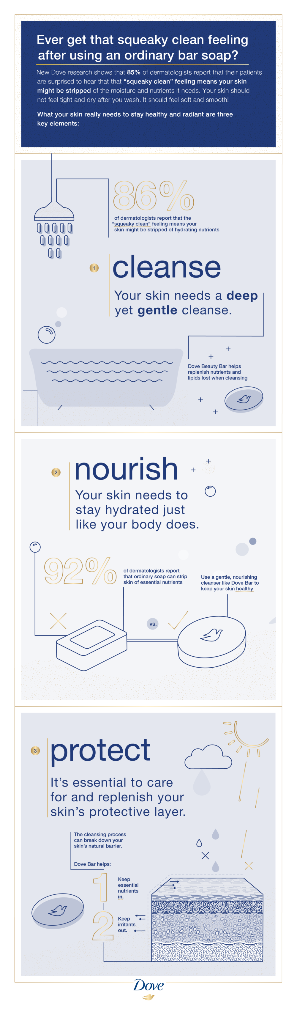 Dove Beauty Bar