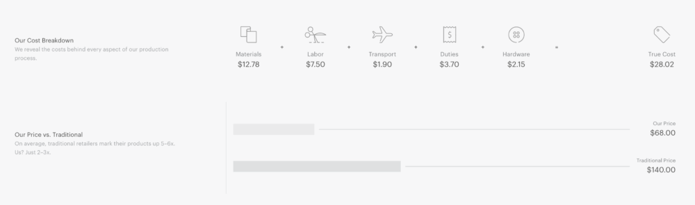 Everlane pricing