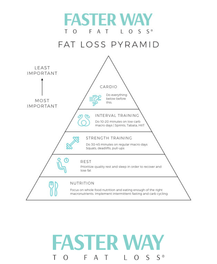 FWTFL pyramid