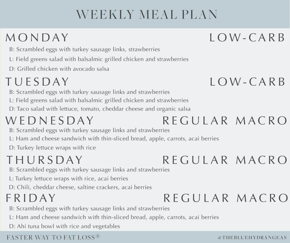 Faster Way to Fat Loss Weekly Meal Plan