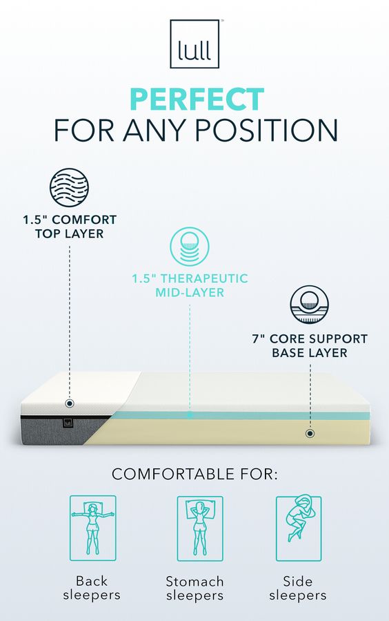 Lull Mattress Review