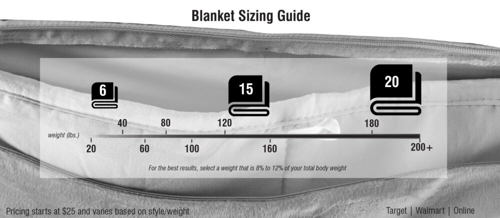 Petite Fashion Blog | Tranquility Weighted Banket